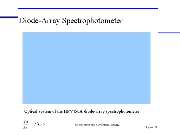 Diode-Array Spectrophotometer Optical system of the HP 8450 A diode-array spectrophotometer Fundamentals of modern