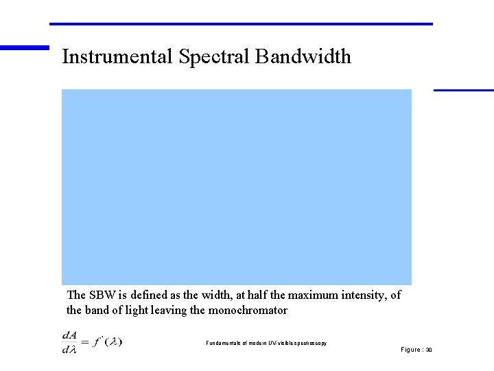 Instrumental Spectral Bandwidth The SBW is defined as the width, at half the maximum