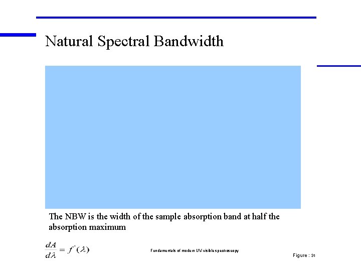 Natural Spectral Bandwidth The NBW is the width of the sample absorption band at