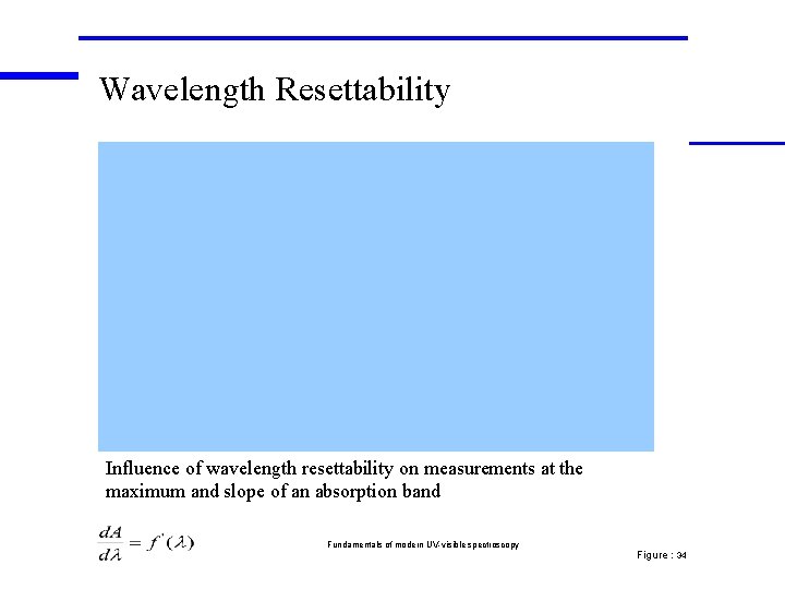 Wavelength Resettability Influence of wavelength resettability on measurements at the maximum and slope of