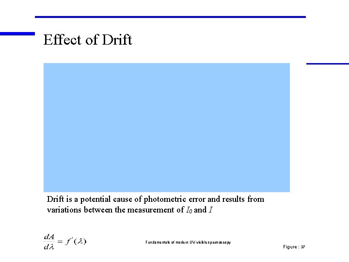 Effect of Drift is a potential cause of photometric error and results from variations