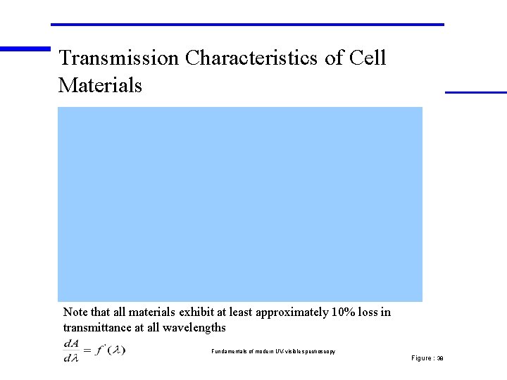 Transmission Characteristics of Cell Materials Note that all materials exhibit at least approximately 10%
