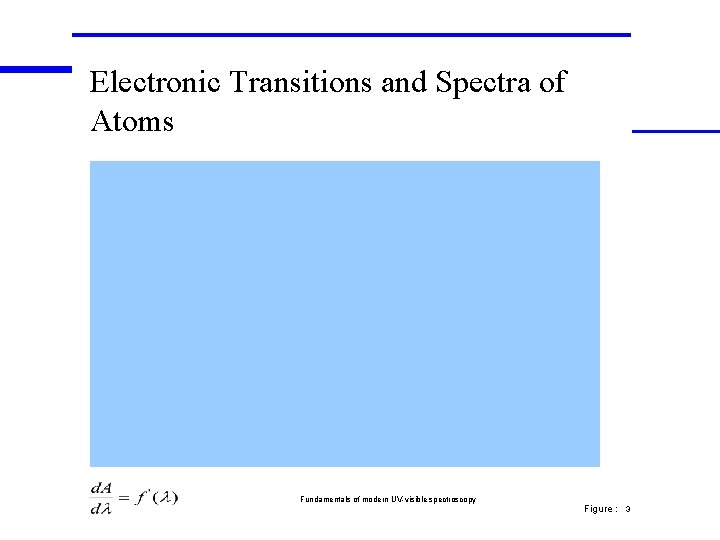 Electronic Transitions and Spectra of Atoms Fundamentals of modern UV-visible spectroscopy Figure : 3 Electronic Transitions and Spectra of Atoms Fundamentals of modern UV-visible spectroscopy Figure : 3