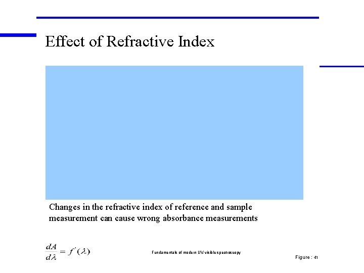 Effect of Refractive Index Changes in the refractive index of reference and sample measurement