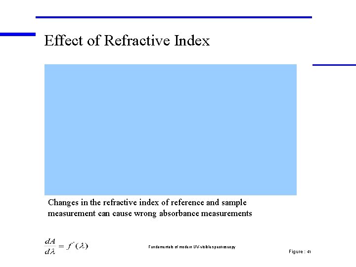 Effect of Refractive Index Changes in the refractive index of reference and sample measurement Effect of Refractive Index Changes in the refractive index of reference and sample measurement