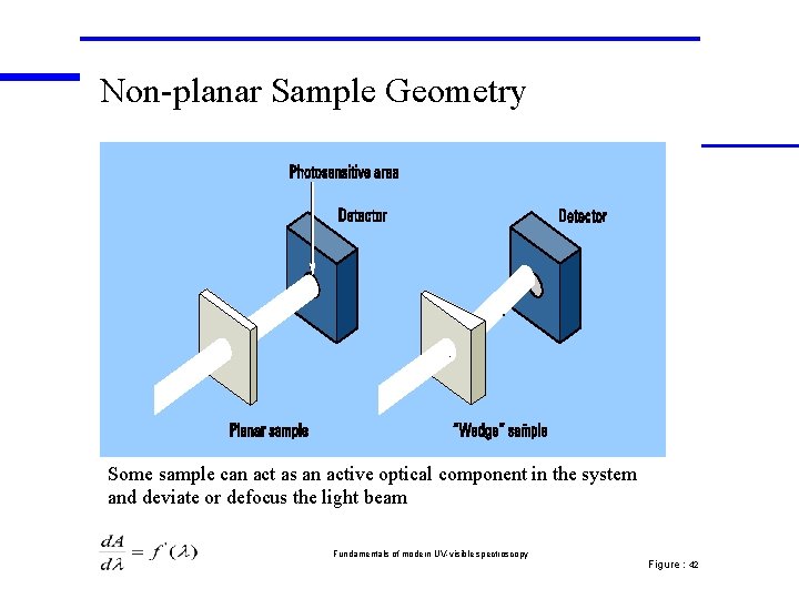 Non-planar Sample Geometry Some sample can act as an active optical component in the