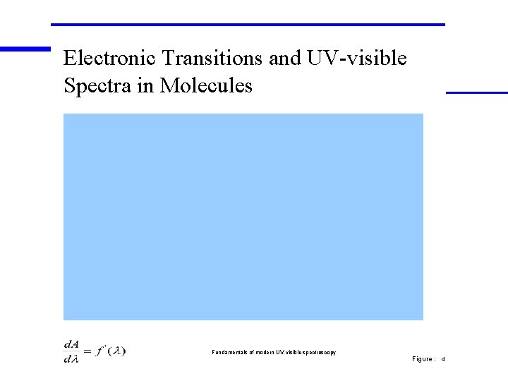 Electronic Transitions and UV-visible Spectra in Molecules Fundamentals of modern UV-visible spectroscopy Figure :