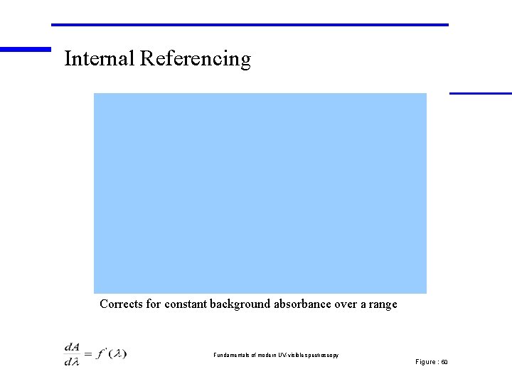 Internal Referencing Corrects for constant background absorbance over a range Fundamentals of modern UV-visible