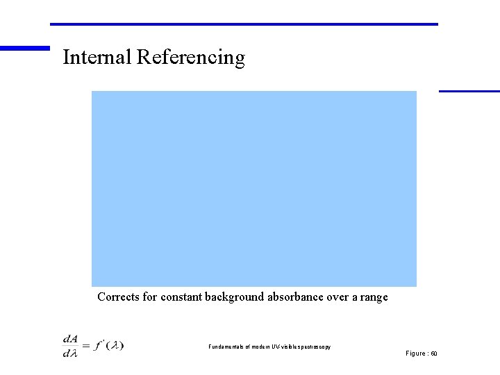 Internal Referencing Corrects for constant background absorbance over a range Fundamentals of modern UV-visible Internal Referencing Corrects for constant background absorbance over a range Fundamentals of modern UV-visible