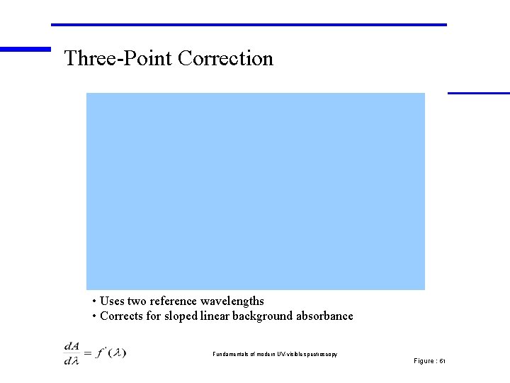 Three-Point Correction • Uses two reference wavelengths • Corrects for sloped linear background absorbance Three-Point Correction • Uses two reference wavelengths • Corrects for sloped linear background absorbance