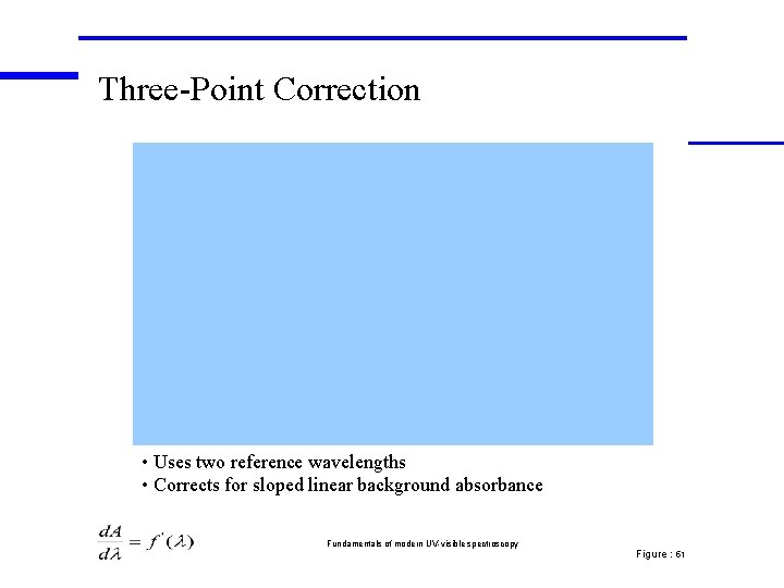 Three-Point Correction • Uses two reference wavelengths • Corrects for sloped linear background absorbance