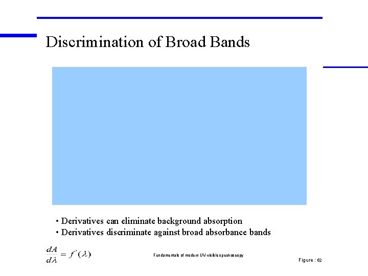 Discrimination of Broad Bands • Derivatives can eliminate background absorption • Derivatives discriminate against