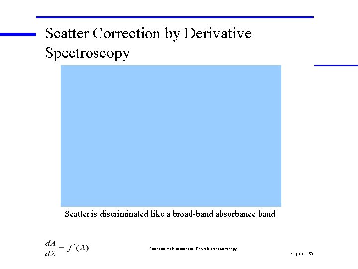 Scatter Correction by Derivative Spectroscopy Scatter is discriminated like a broad-band absorbance band Fundamentals