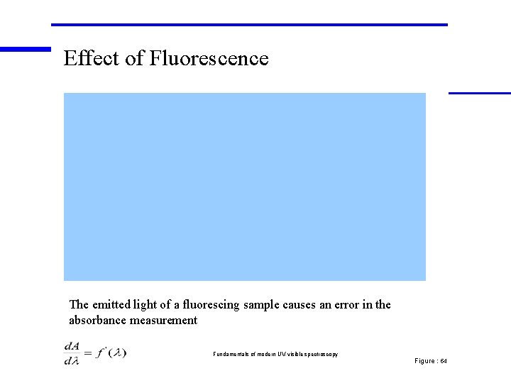 Effect of Fluorescence The emitted light of a fluorescing sample causes an error in
