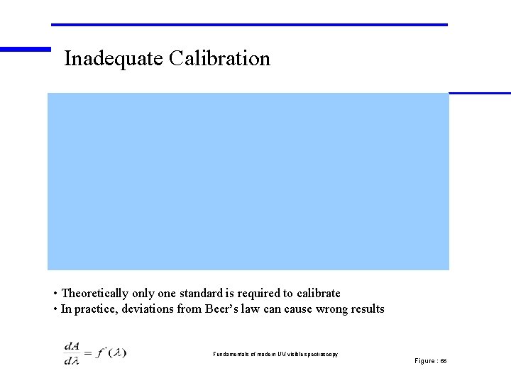 Inadequate Calibration • Theoretically one standard is required to calibrate • In practice, deviations