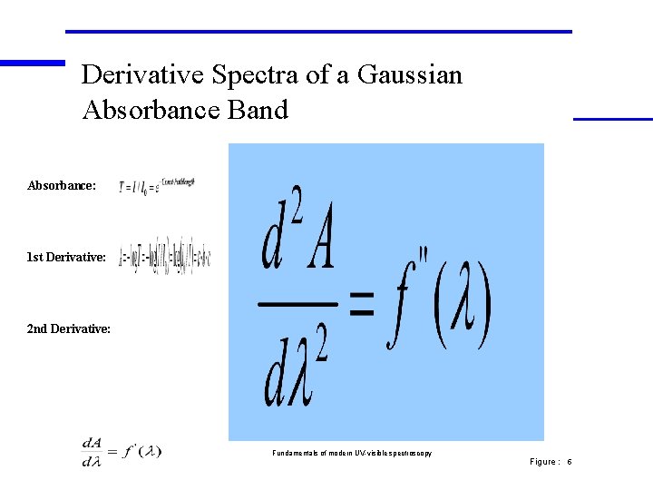 Derivative Spectra of a Gaussian Absorbance Band Absorbance: 1 st Derivative: 2 nd Derivative: