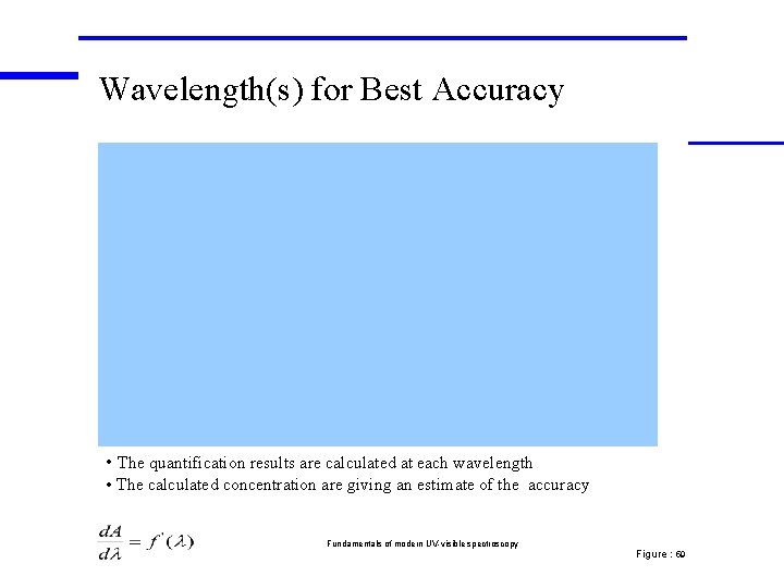 Wavelength(s) for Best Accuracy • The quantification results are calculated at each wavelength •