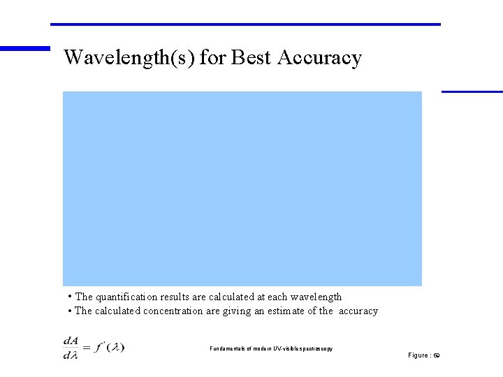 Wavelength(s) for Best Accuracy • The quantification results are calculated at each wavelength • Wavelength(s) for Best Accuracy • The quantification results are calculated at each wavelength •