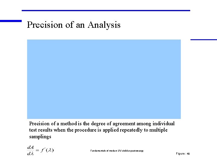 Precision of an Analysis Precision of a method is the degree of agreement among