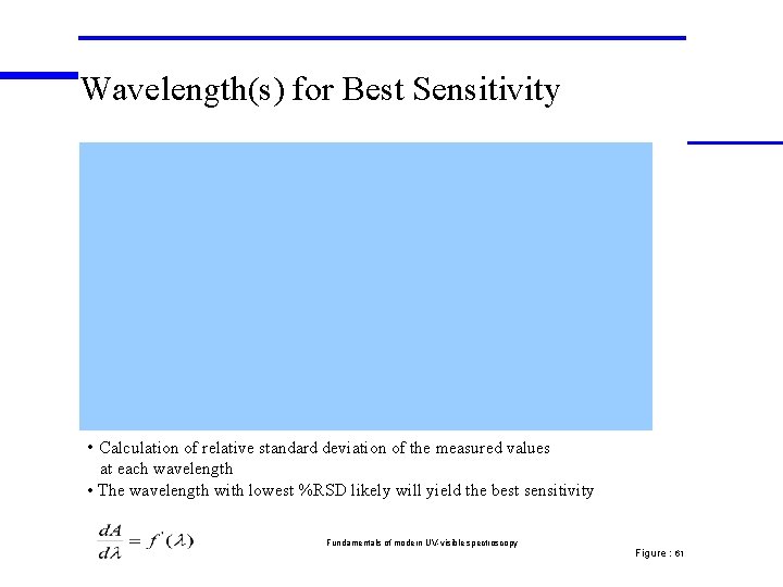 Wavelength(s) for Best Sensitivity • Calculation of relative standard deviation of the measured values