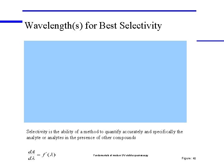 Wavelength(s) for Best Selectivity is the ability of a method to quantify accurately and Wavelength(s) for Best Selectivity is the ability of a method to quantify accurately and