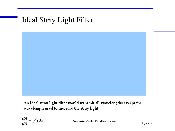 Ideal Stray Light Filter An ideal stray light filter would transmit all wavelengths except