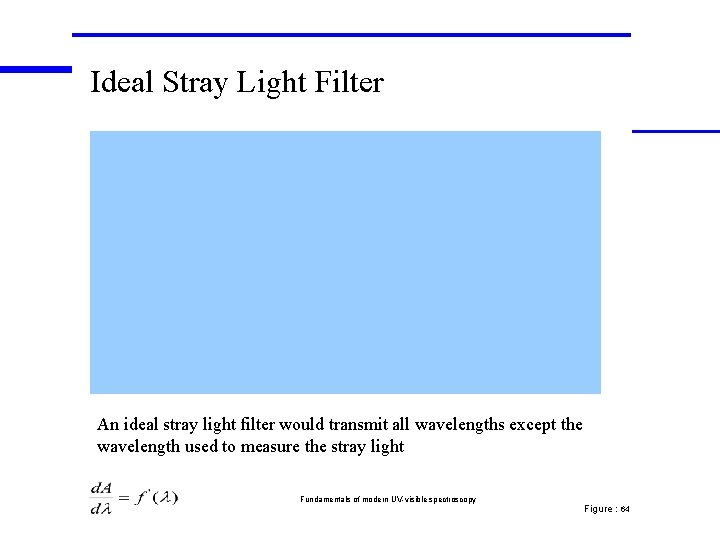 Ideal Stray Light Filter An ideal stray light filter would transmit all wavelengths except Ideal Stray Light Filter An ideal stray light filter would transmit all wavelengths except