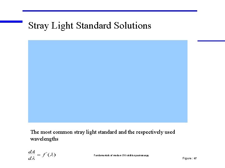 Stray Light Standard Solutions The most common stray light standard and the respectively used