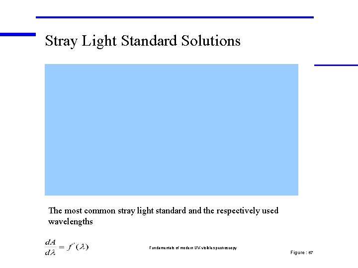 Stray Light Standard Solutions The most common stray light standard and the respectively used Stray Light Standard Solutions The most common stray light standard and the respectively used