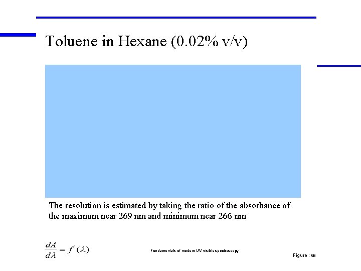 Toluene in Hexane (0. 02% v/v) The resolution is estimated by taking the ratio