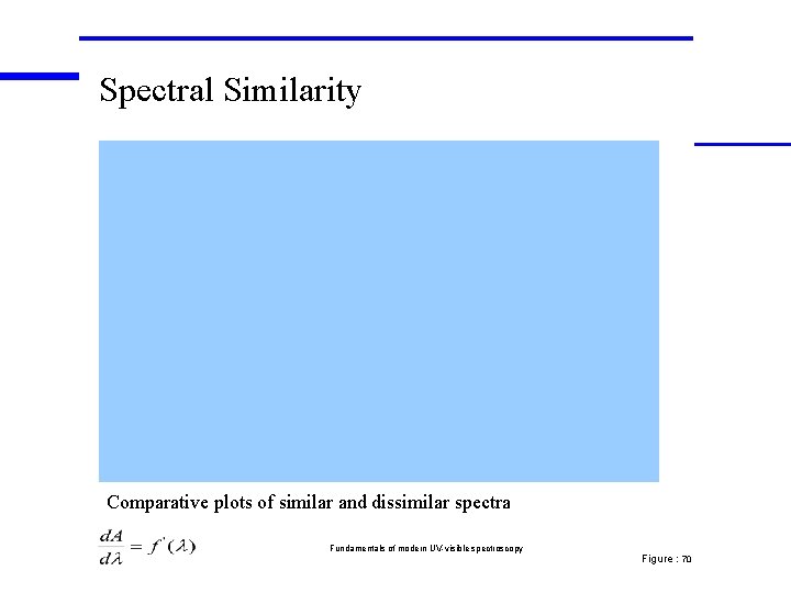Spectral Similarity Comparative plots of similar and dissimilar spectra Fundamentals of modern UV-visible spectroscopy
