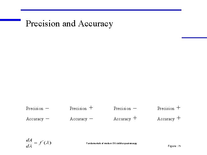Precision and Accuracy – Precision + Accuracy – Precision – Accuracy + Precision Fundamentals