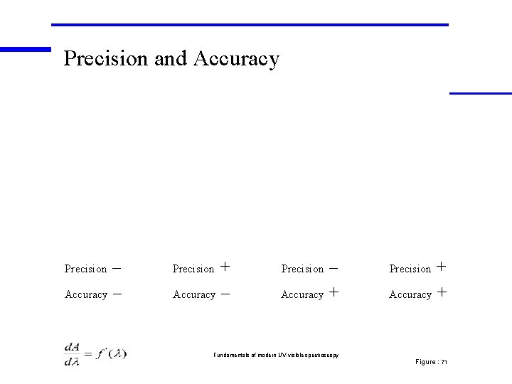 Precision and Accuracy – Precision + Accuracy – Precision – Accuracy + Precision Fundamentals Precision and Accuracy – Precision + Accuracy – Precision – Accuracy + Precision Fundamentals