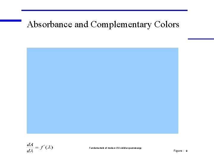 Absorbance and Complementary Colors Fundamentals of modern UV-visible spectroscopy Figure : 8 Absorbance and Complementary Colors Fundamentals of modern UV-visible spectroscopy Figure : 8