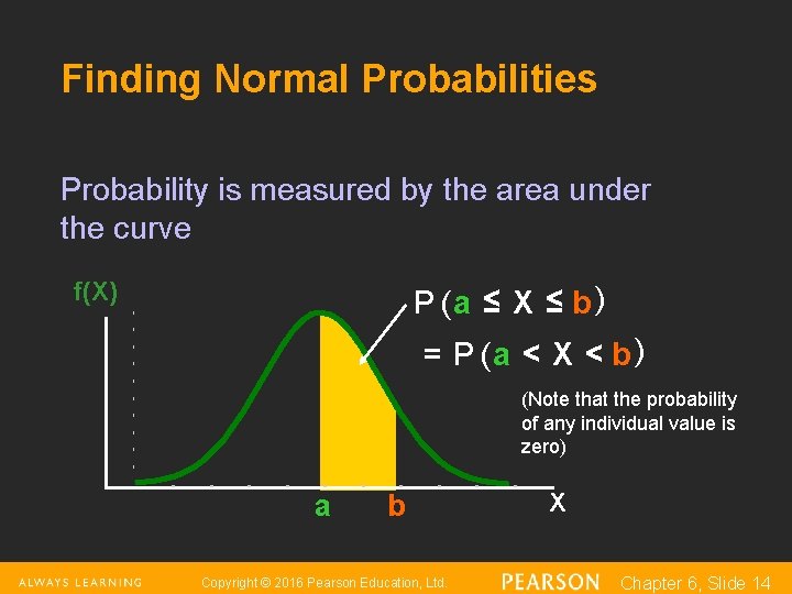 Finding Normal Probabilities Probability is measured by the area under the curve f(X) P