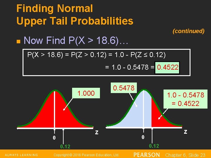 Finding Normal Upper Tail Probabilities (continued) n Now Find P(X > 18. 6)… P(X