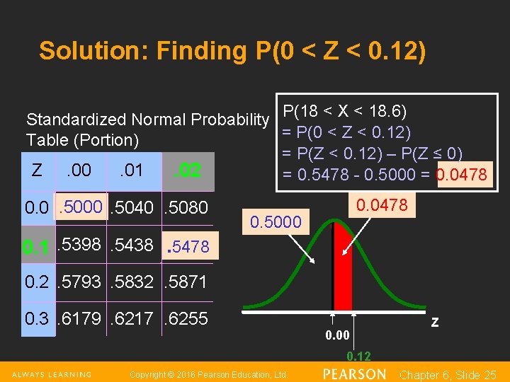 Solution: Finding P(0 < Z < 0. 12) Standardized Normal Probability P(18 < X
