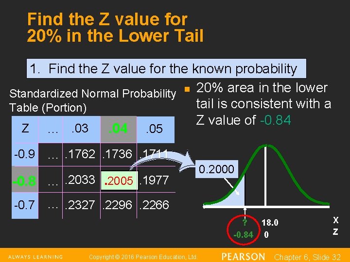 Find the Z value for 20% in the Lower Tail 1. Find the Z