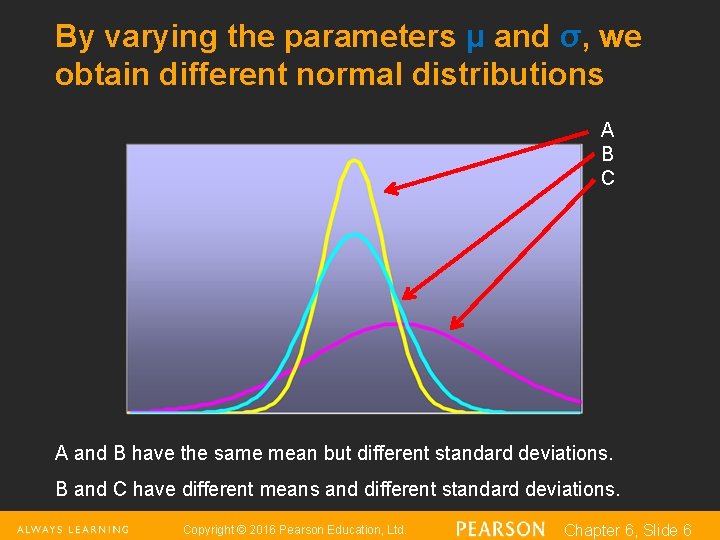 By varying the parameters μ and σ, we obtain different normal distributions A B