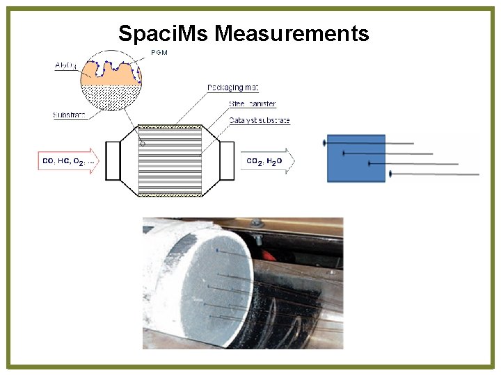 Spaci. Ms Measurements PGM 