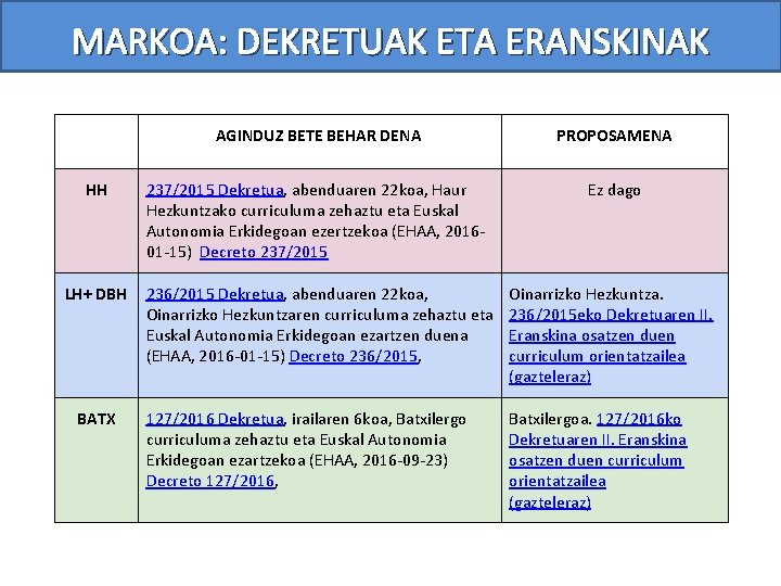 MARKOA: DEKRETUAK ETA ERANSKINAK AGINDUZ BETE BEHAR DENA PROPOSAMENA HH 237/2015 Dekretua, abenduaren 22