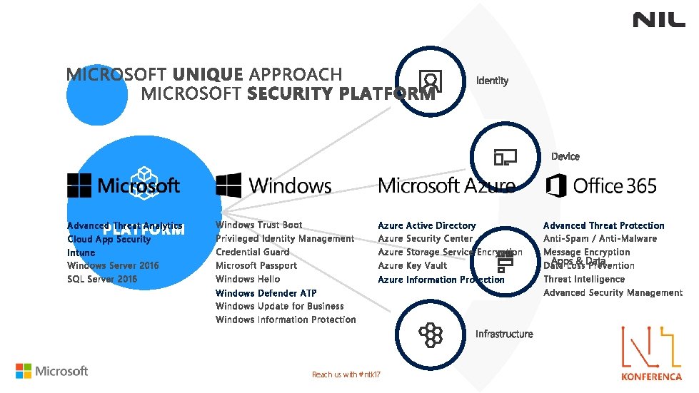 Advanced Threat Analytics Azure Active Directory Cloud App Security Intune Azure Information Protection Windows