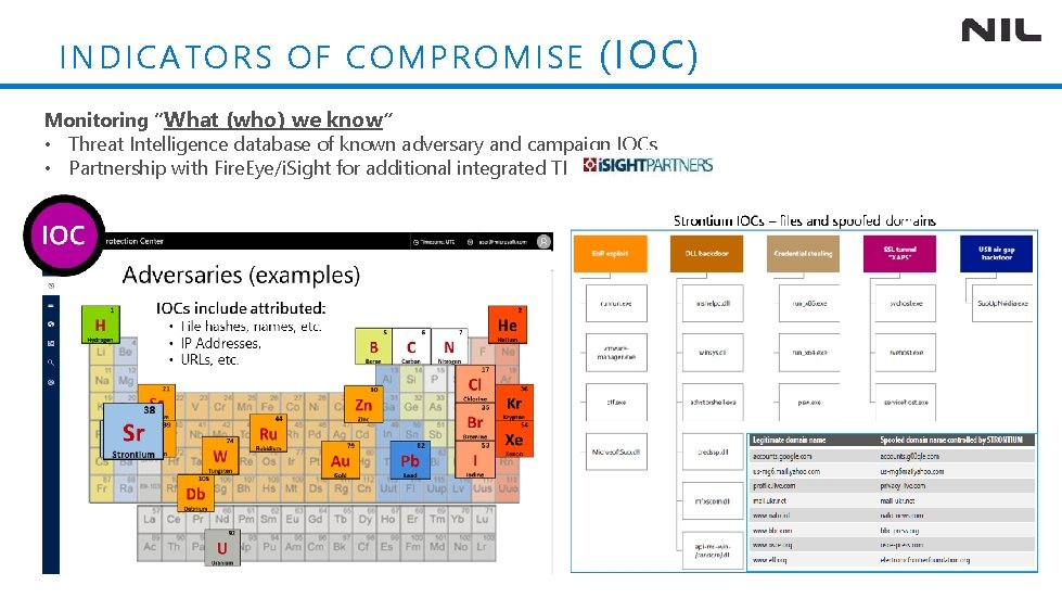 INDI CATORS O F COMPROMISE (IOC) Monitoring “What (who) we know” • Threat Intelligence