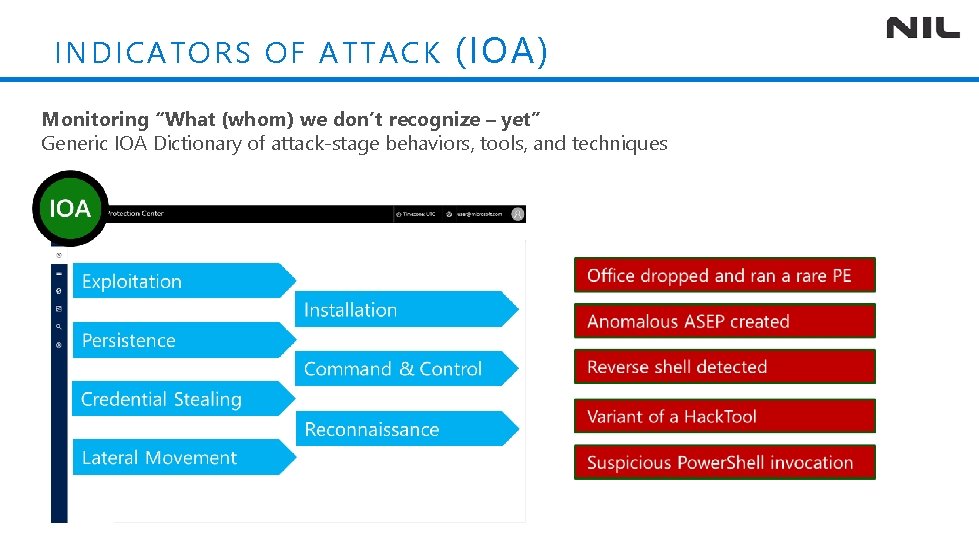 INDI CATORS O F ATTACK (IOA) Monitoring “What (whom) we don’t recognize – yet”