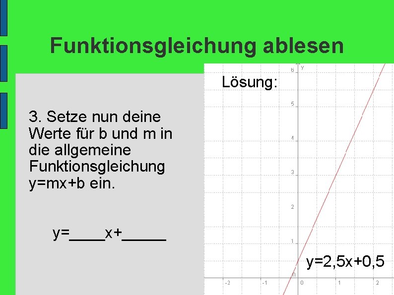 Funktionsgleichung ablesen Lösung: 3. Setze nun deine Werte für b und m in die Funktionsgleichung ablesen Lösung: 3. Setze nun deine Werte für b und m in die