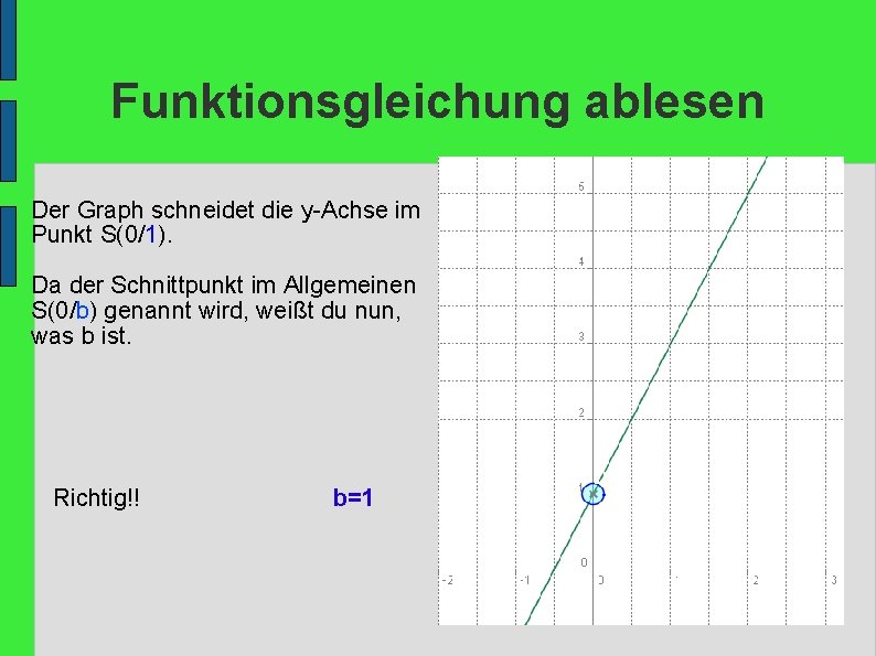 Funktionsgleichung ablesen Der Graph schneidet die y-Achse im Punkt S(0/1). Da der Schnittpunkt im Funktionsgleichung ablesen Der Graph schneidet die y-Achse im Punkt S(0/1). Da der Schnittpunkt im