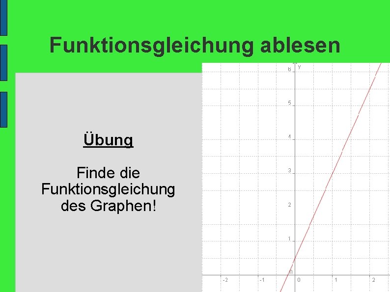 Funktionsgleichung ablesen Übung Finde die Funktionsgleichung des Graphen! 