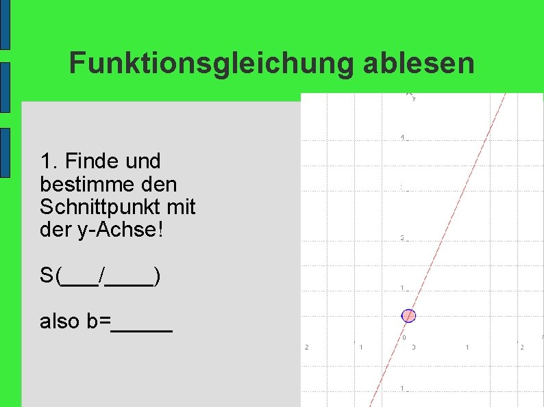 Funktionsgleichung ablesen 1. Finde und bestimme den Schnittpunkt mit der y-Achse! S(___/____) also b=_____