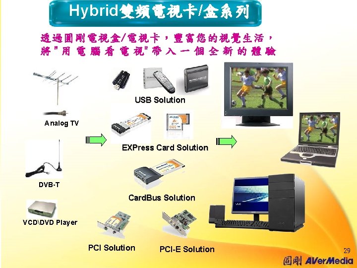 Hybrid雙頻電視卡/盒系列 透過圓剛電視盒/電視卡，豐富您的視覺生活， 將 " 用 電 腦 看 電 視" 帶 入 一 個