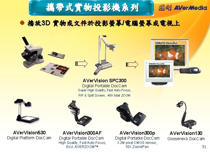 攜帶式實物投影機系列 l 播放 3 D 實物或文件於投影螢幕/電腦螢幕或電視上 AVer. Vision SPC 300 Digital Portable Doc. Cam